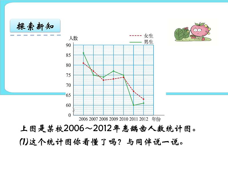 8.2复式折线统计图(1) 课件+练习08