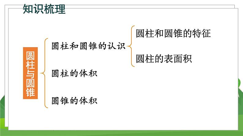 苏6数下 第2单元 整理与练习 PPT课件02