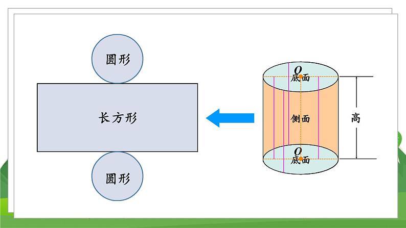 苏6数下 第2单元 整理与练习 PPT课件04