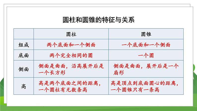 苏6数下 第2单元 整理与练习 PPT课件06