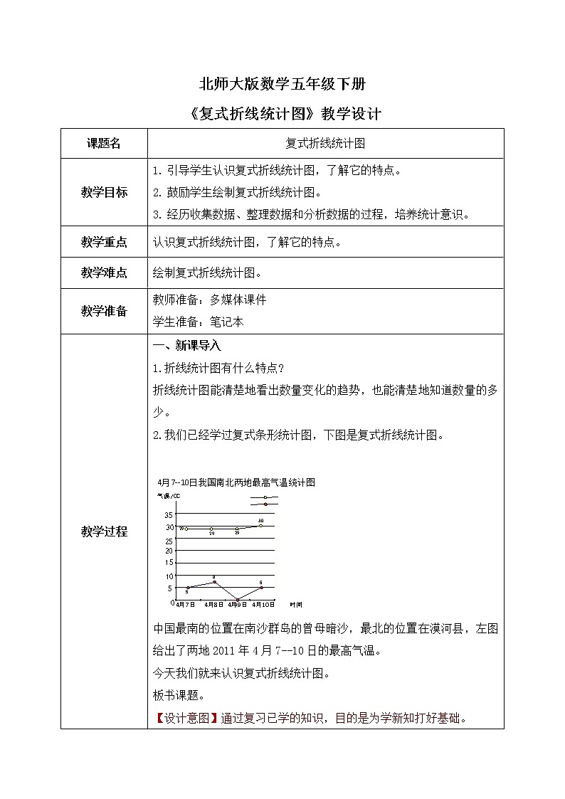 北师大版五下8.2《复式折线统计图》教学设计第1页