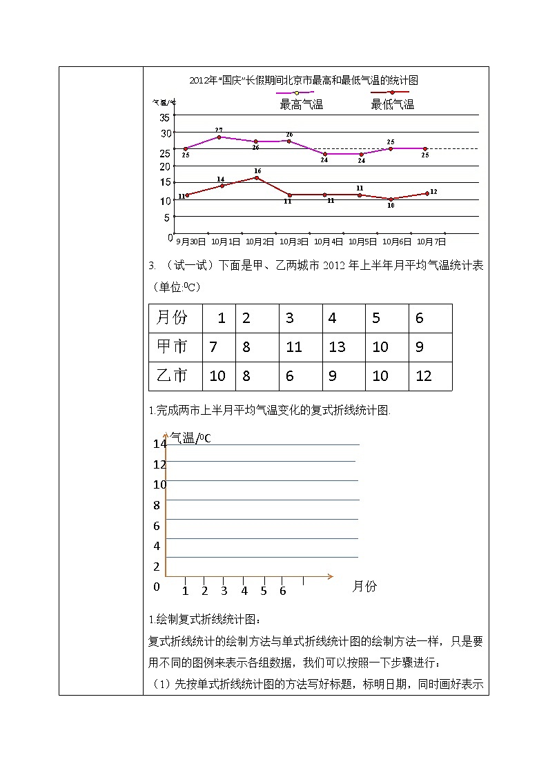 北师大版五下8.2《复式折线统计图》教学设计第3页
