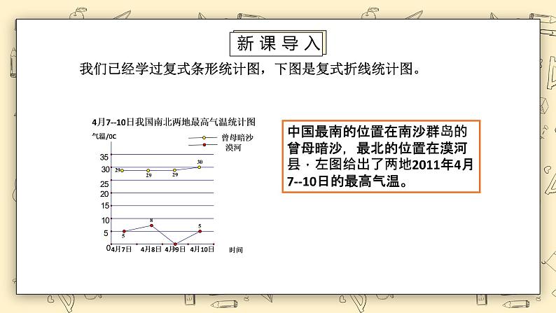 北师大版五下8.2《复式折线统计图》课件第3页