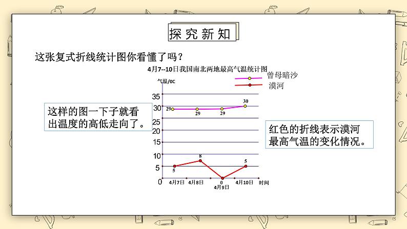 北师大版五下8.2《复式折线统计图》课件第4页