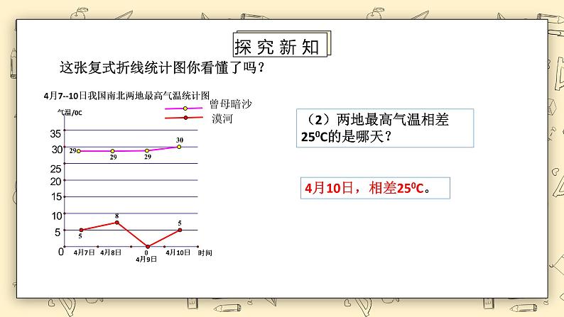 北师大版五下8.2《复式折线统计图》课件第6页