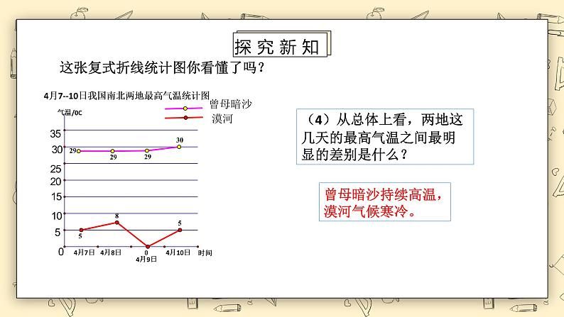 北师大版五下8.2《复式折线统计图》课件第8页