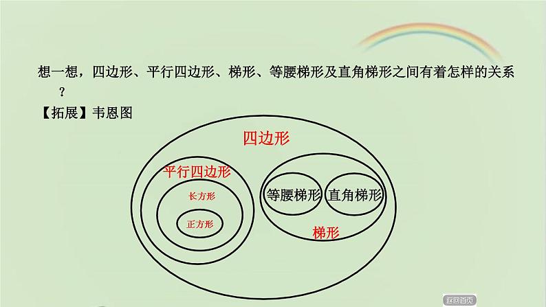巧手小工匠---认识多边形--梯形的认识课件PPT03