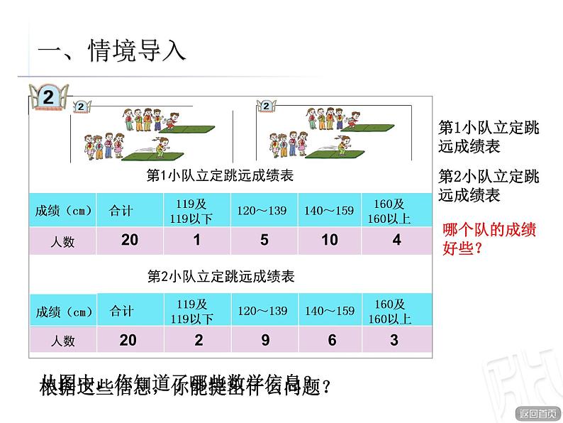 复式分段统计表课件PPT02