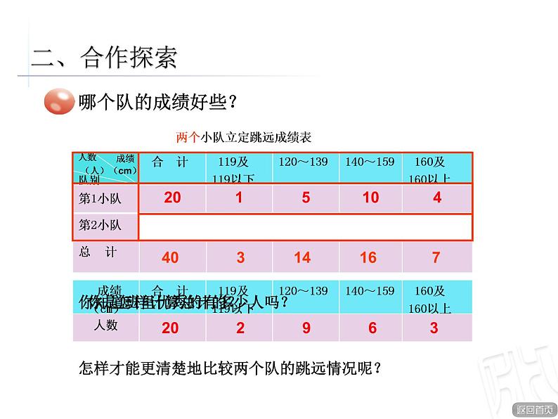 复式分段统计表课件PPT03