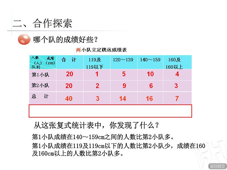 复式分段统计表课件PPT04