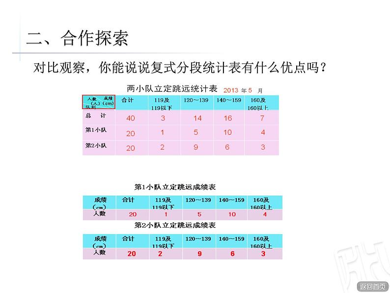 复式分段统计表课件PPT05