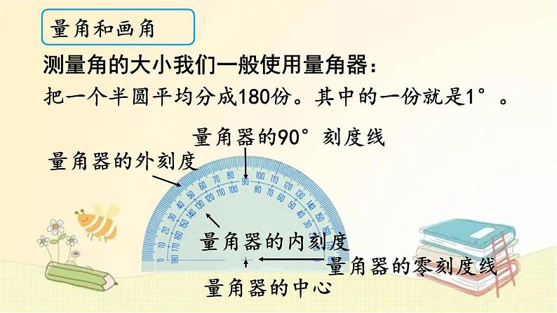 北师大版数学四年级上册 总复习(4) 线与角 课件第8页