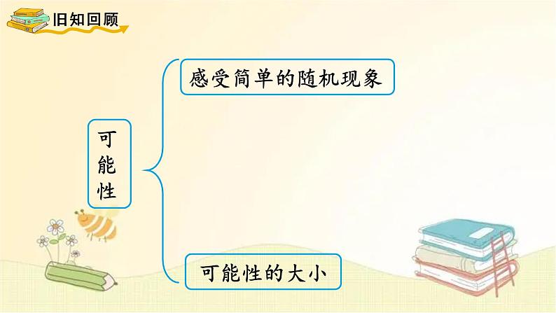 北师大版数学四年级上册 总复习(6) 可能性 课件第2页