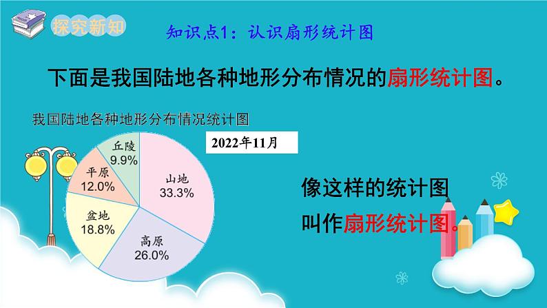 苏教版数学六年级下册 第1课时 扇形统计图 课件03