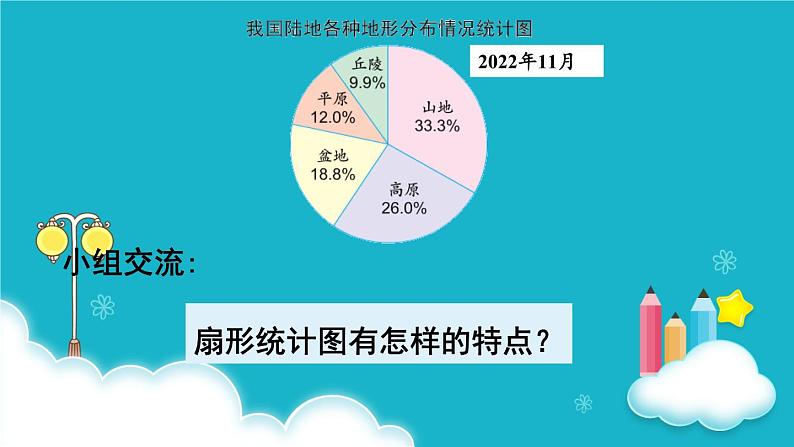 苏教版数学六年级下册 第1课时 扇形统计图 课件05