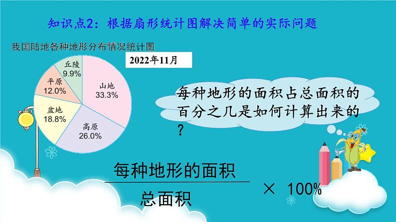 苏教版数学六年级下册 第1课时 扇形统计图 课件07