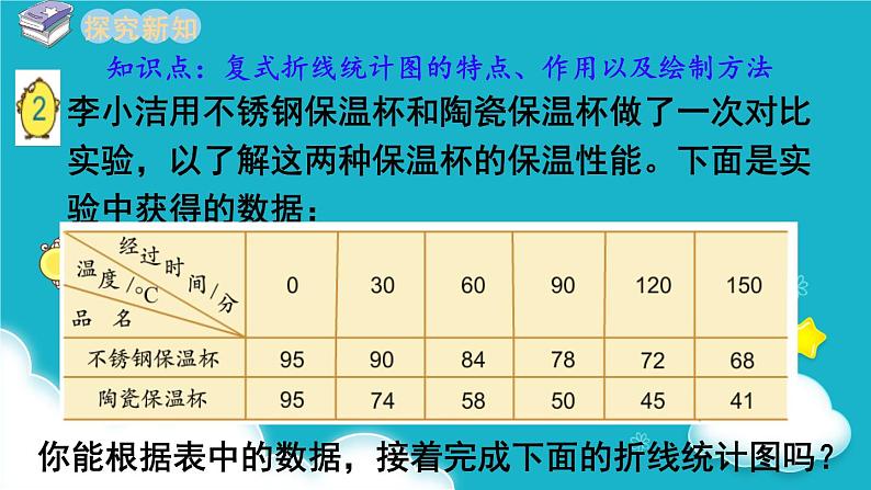 苏教版数学五年级下册 第2课时 复式折线统计图 课件第3页
