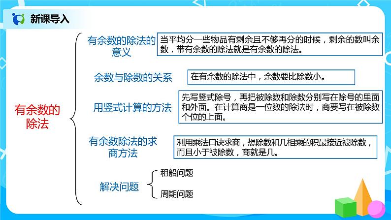 人教版数学二年级下册第十单元总复习第2课时《表内除法、有余数的除法》课件+教案+习题05