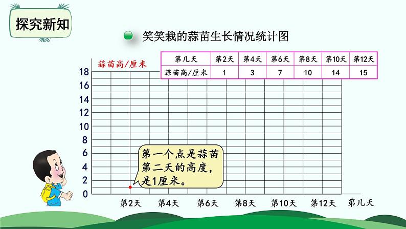 第6单元-3.栽蒜苗(二) 精品课件06
