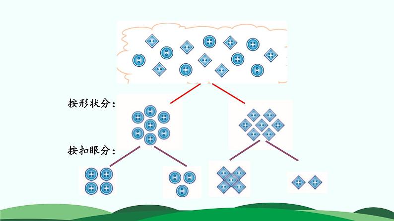 数学好玩-分扣子 精品课件 北师大版数学一年级下册第7页