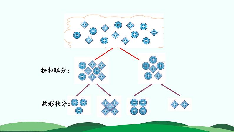 数学好玩-分扣子 精品课件 北师大版数学一年级下册第8页