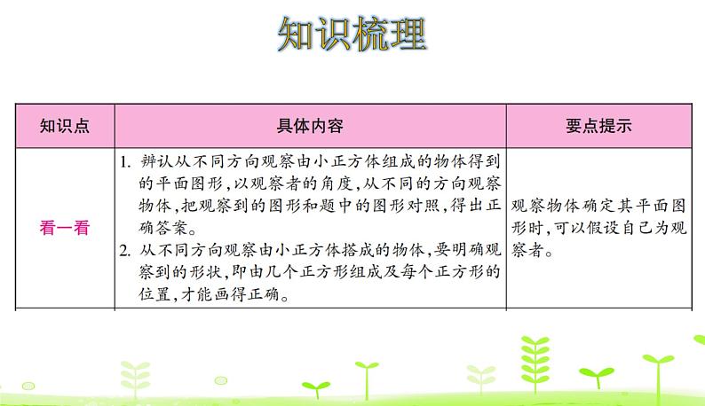 第4单元 观察物体 整理和复习 PPT课件 北师大版数学四年级下册02