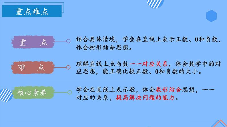 第一单元_第02课时_ 在直线上表示数 例3(教学课件)-六年级数学下册人教版第3页