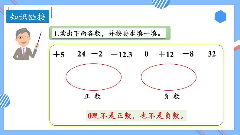 第一单元_第02课时_ 在直线上表示数 例3(教学课件)-六年级数学下册人教版第4页