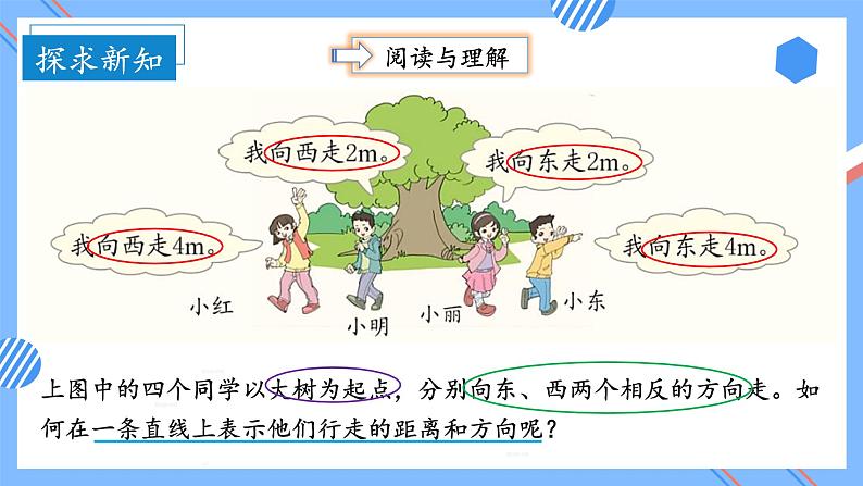 第一单元_第02课时_ 在直线上表示数 例3(教学课件)-六年级数学下册人教版第8页