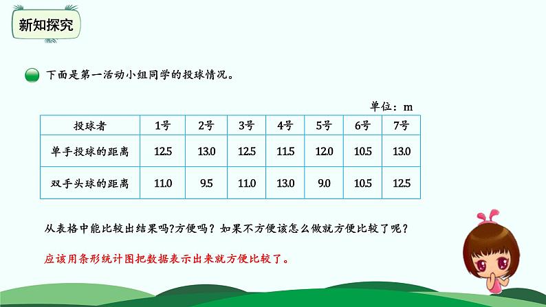 8.1 复式条形统计图 精品课件 北师大版数学五年级下册03