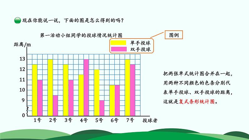 8.1 复式条形统计图 精品课件 北师大版数学五年级下册06