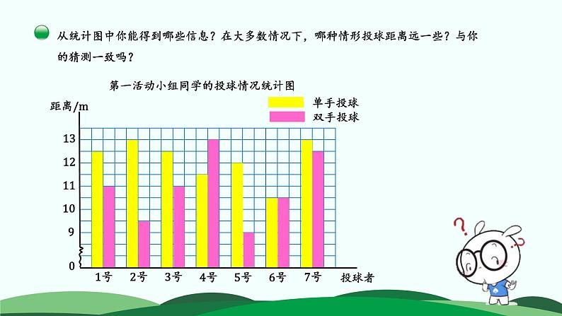 8.1 复式条形统计图 精品课件 北师大版数学五年级下册08