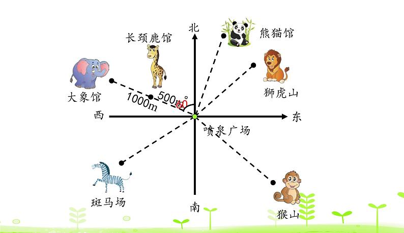 6.1 确定位置(一) 优质课件 北师大版数学五年级下册08