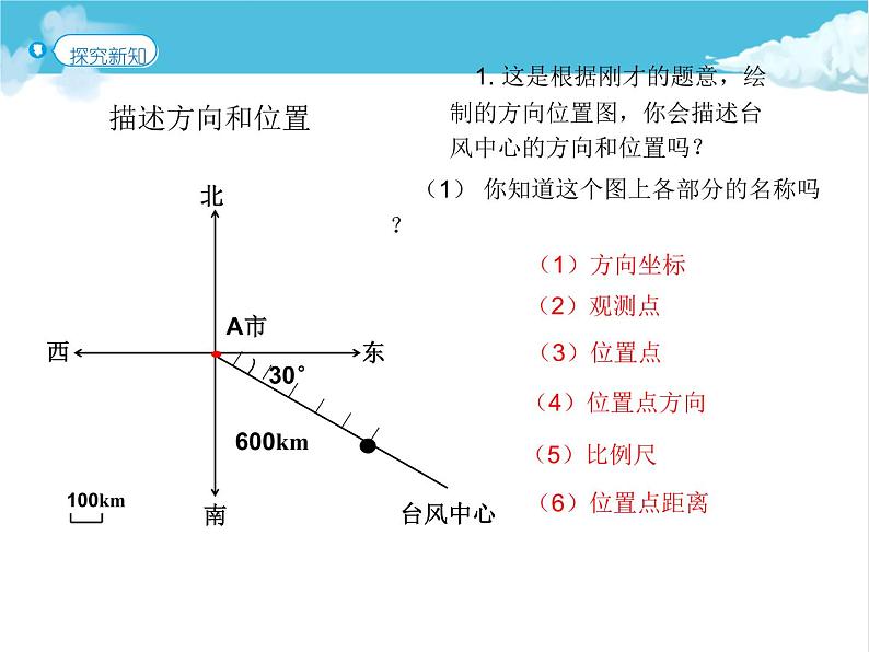 第1课时 描述物体的位置课件PPT第5页