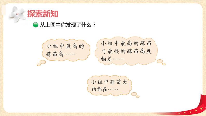 第六单元2.栽蒜苗(一)(绘制条形统计图)(课件)2023学年四年级数学下册同步备课(北师大版)第8页