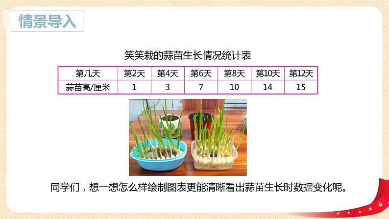 第六单元3.栽蒜苗(二)(折线统计图)(课件)2023学年四年级数学下册同步备课(北师大版)第4页