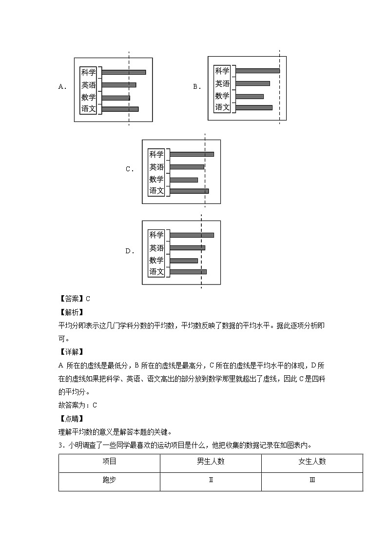 8.2复式条形统计图(课后)(解析版)第2页