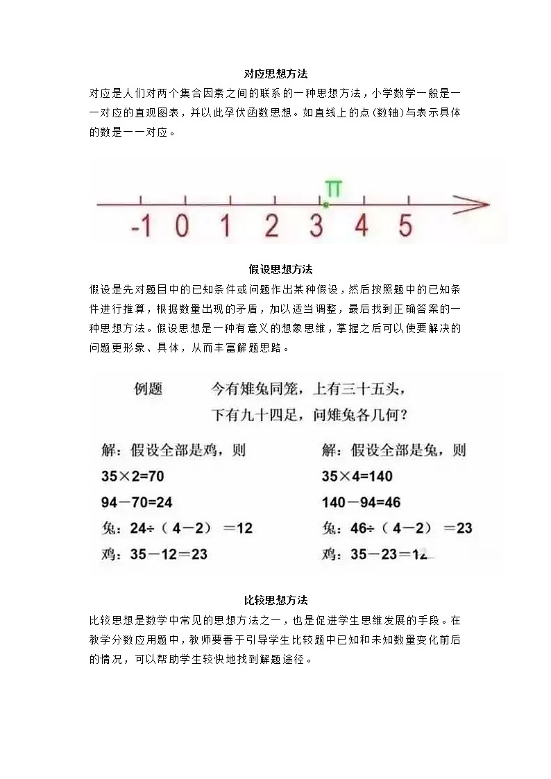 小学的17个数学思维方法01
