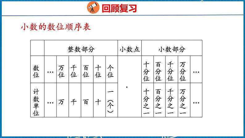 4.9 整理和复习(课件)人教版数学四年级下册第3页