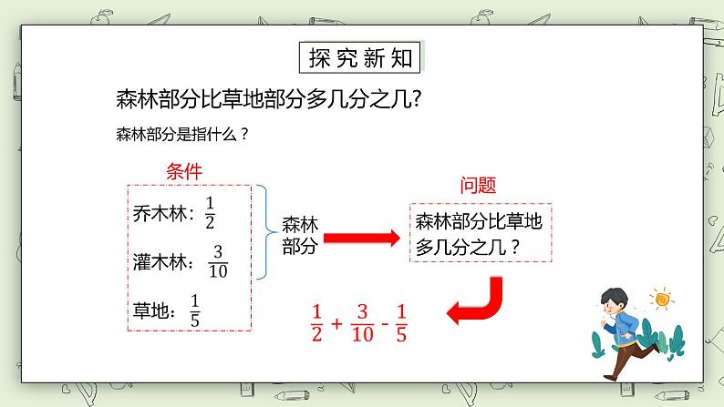 人教版小学数学五年级下册 6.3 分数加减混合运算 课件第3页