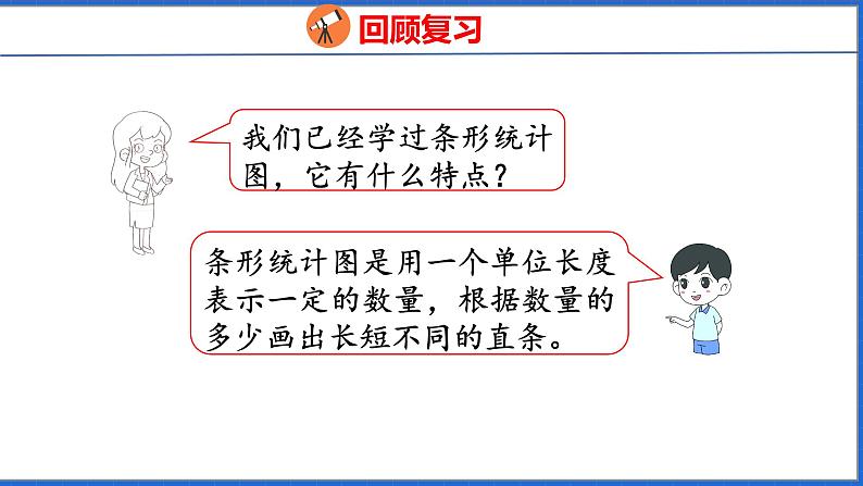 新版人教版五年级数学下册 7.1 单式折线统计图(课件)第3页