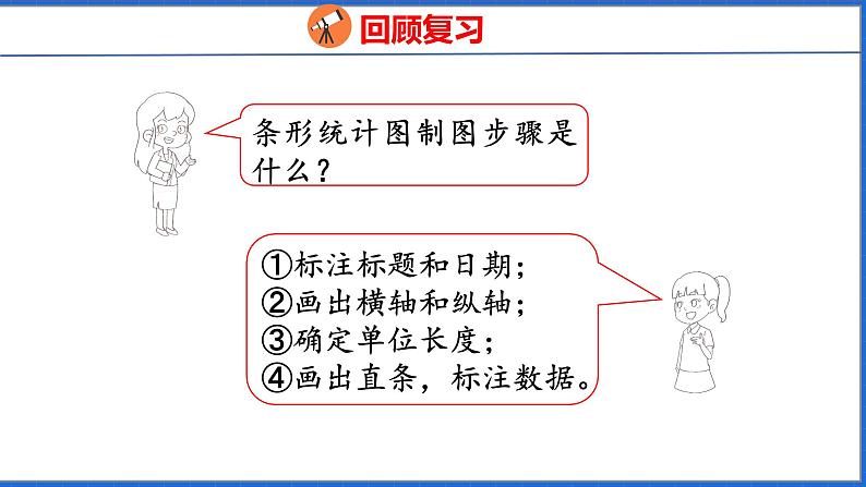 新版人教版五年级数学下册 7.1 单式折线统计图(课件)第4页