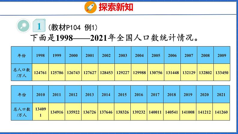 新版人教版五年级数学下册 7.1 单式折线统计图(课件)第5页