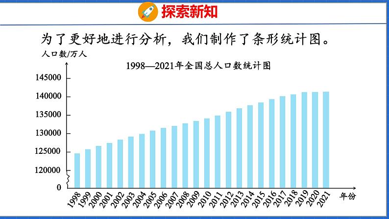 新版人教版五年级数学下册 7.1 单式折线统计图(课件)第6页