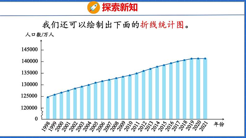 新版人教版五年级数学下册 7.1 单式折线统计图(课件)第7页