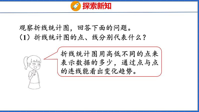 新版人教版五年级数学下册 7.1 单式折线统计图(课件)第8页