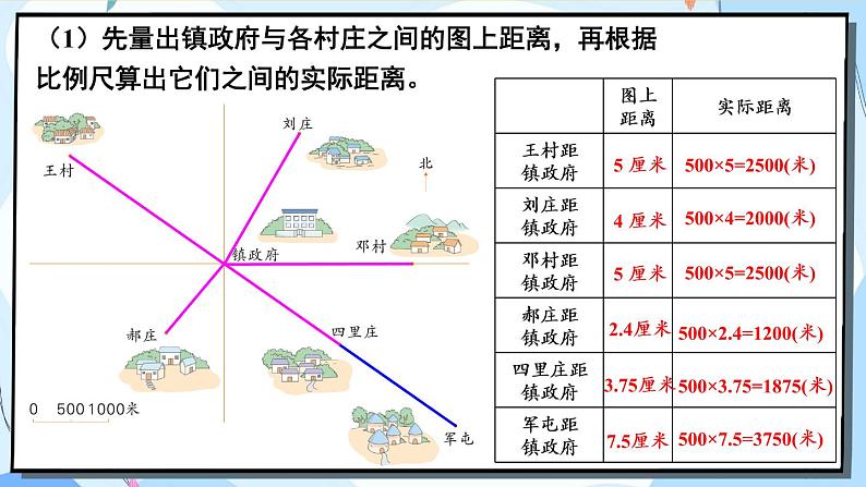 冀教版数学六年级下册 6.2.5 图形与位置 课件03