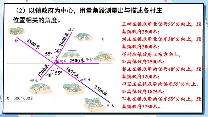 冀教版数学六年级下册 6.2.5 图形与位置 课件05