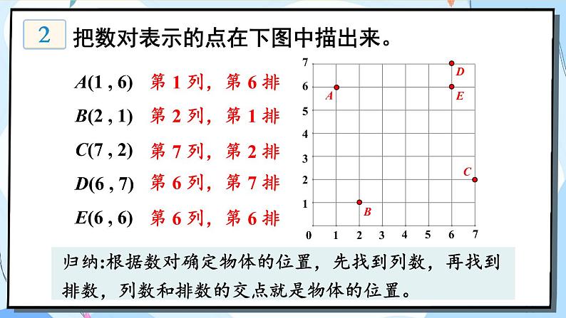 冀教版数学六年级下册 6.2.5 图形与位置 课件08