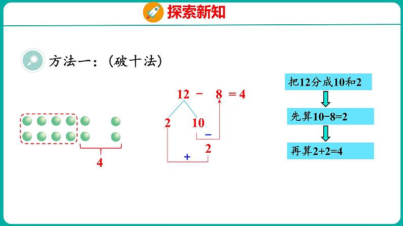 2.2 十几减8、7、6(课件)人教版数学一年级下册07